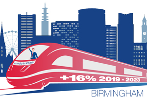 Immobili a Birmingham: Il Miglior Investimento Immobiliare Estero del 2019